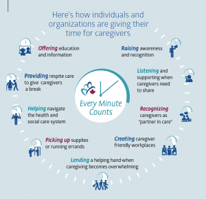 Kidney Cancer Canada: National Caregiver Day - April 7, 2020