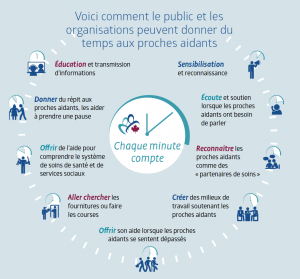 Cancer du rein Canada: Journée nationale des proches aidants - 7 avril 2020